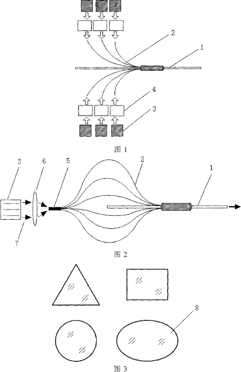 A fiber coupler for high-efficiency coupling of high-power pump light