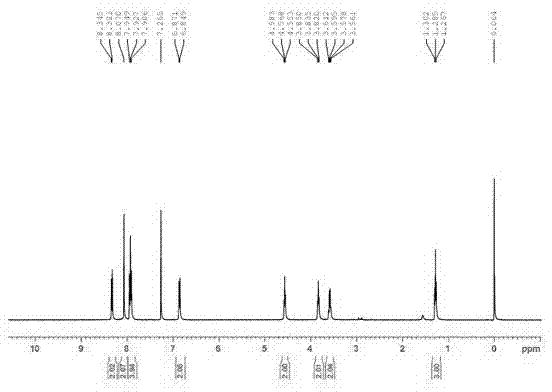 A disperse dye compound, and a preparing method and uses thereof