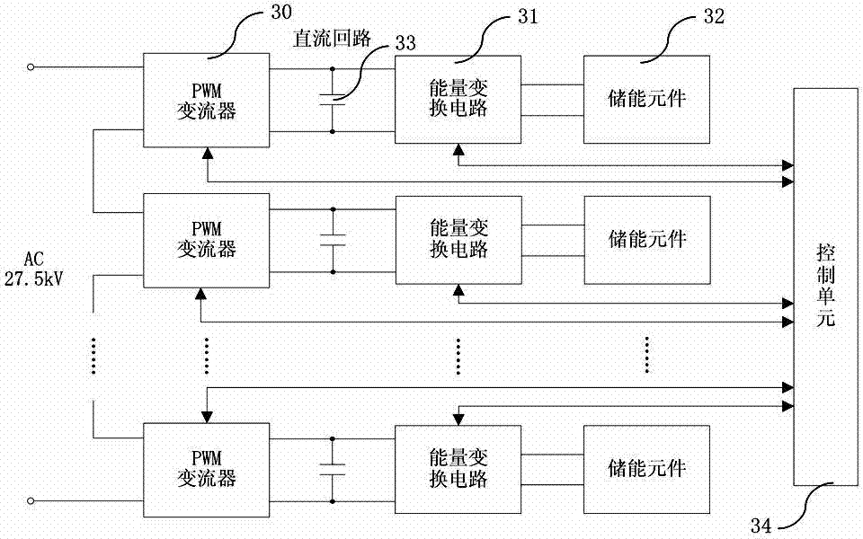 Electrified railway traction power supply and energy storage device and method thereof