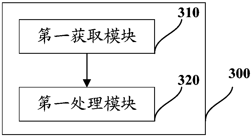 NB-IOT (Narrow Band Internet of Things) cell reselection method and drive test equipment
