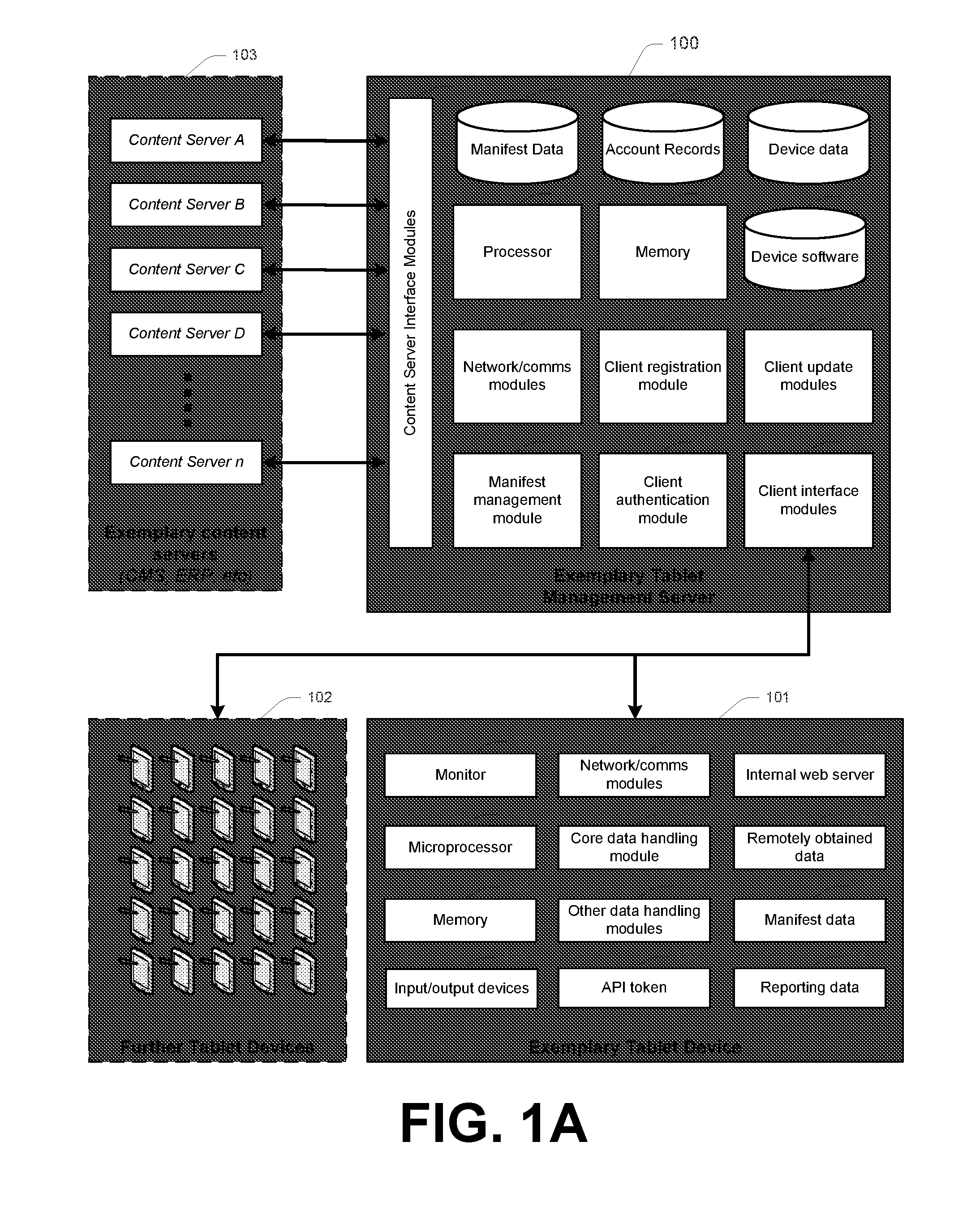 Technology adapted to enable devices for delivering data in a lockdown mode, methods for operating such devices, and reporting on activity at table devices that provide remote content