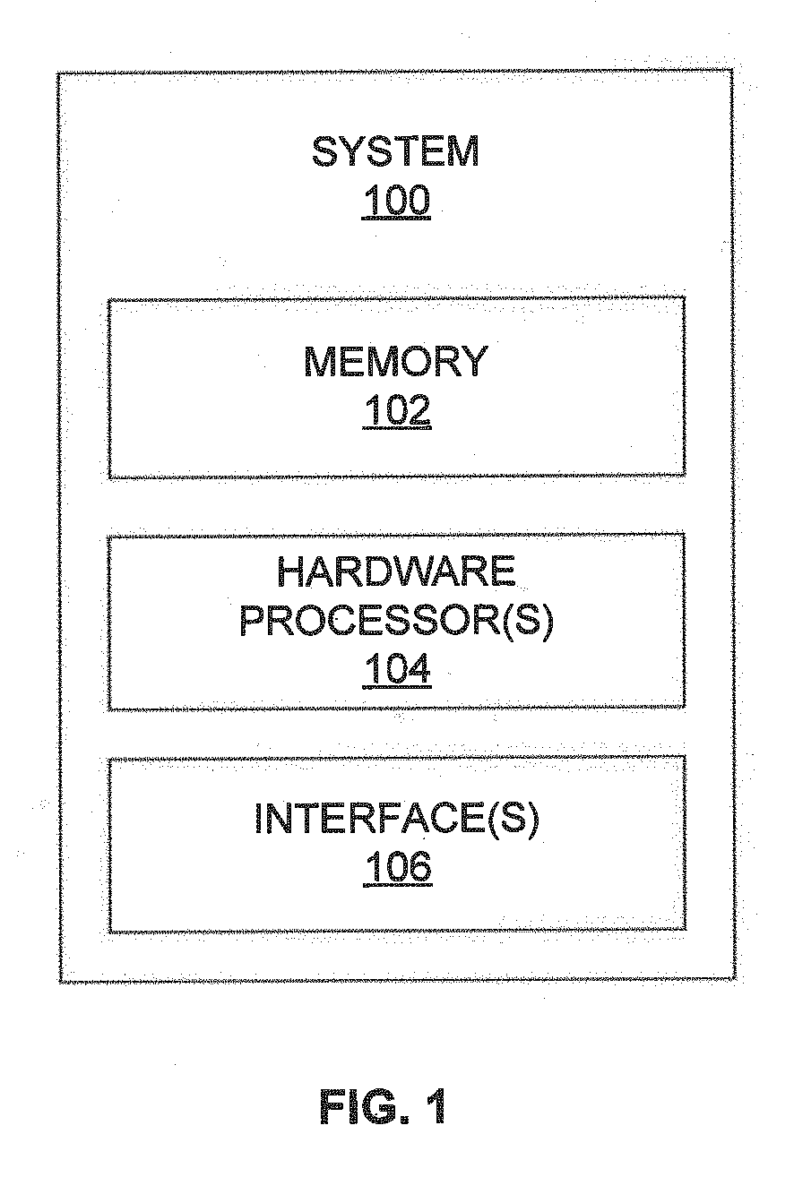 SYSTEMS AND METHODS FOR PREDICTING PERFORMANCE OF APPLICATIONS ON AN INTERNET OF THINGS (IoT) PLATFORM