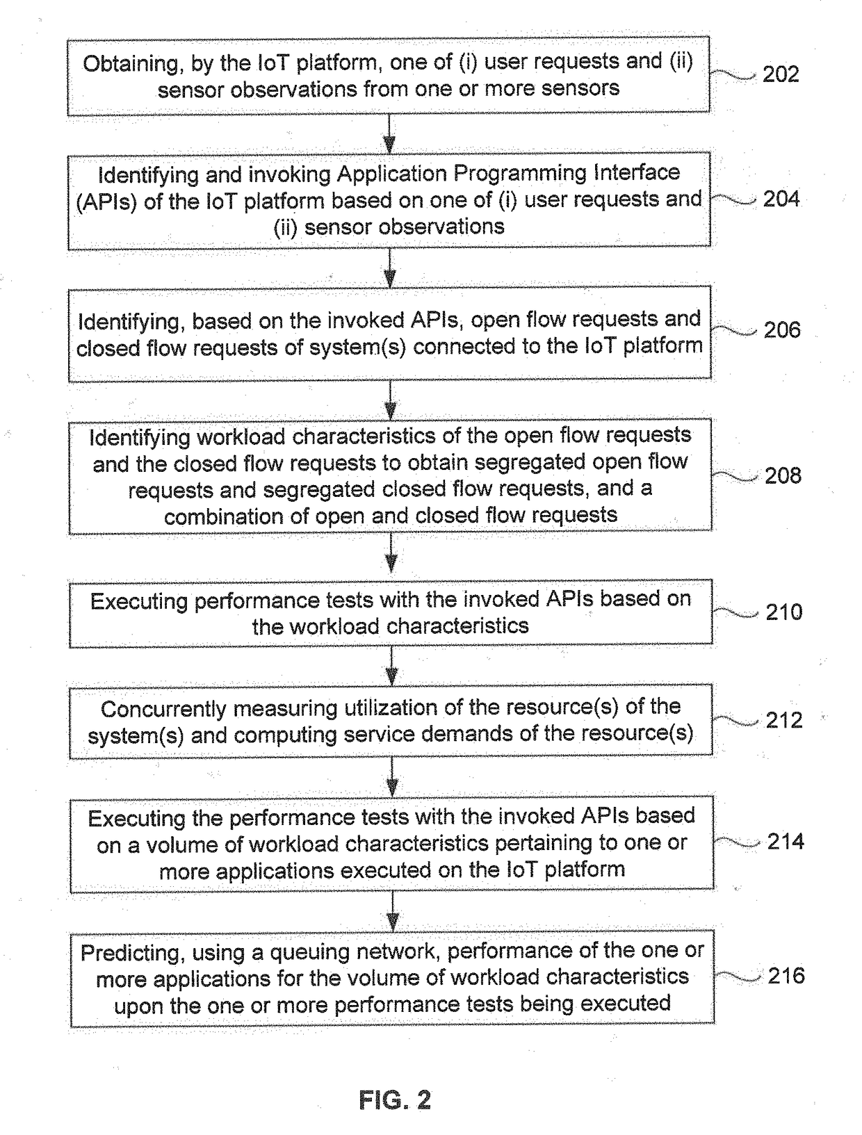 SYSTEMS AND METHODS FOR PREDICTING PERFORMANCE OF APPLICATIONS ON AN INTERNET OF THINGS (IoT) PLATFORM