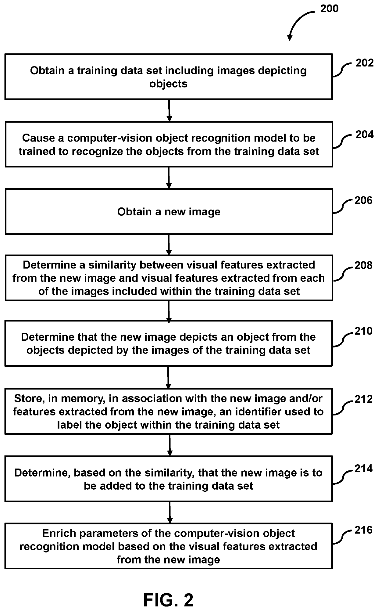 Sparse learning for computer vision