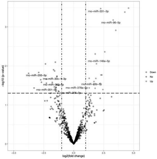 Mesenchymal stem cell source exosome based on Tongxinluo pretreatment and preparation method thereof