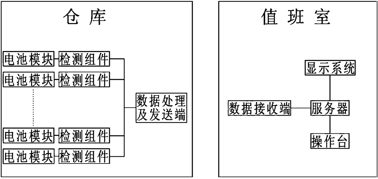 Primary lithium battery integrated information monitoring system