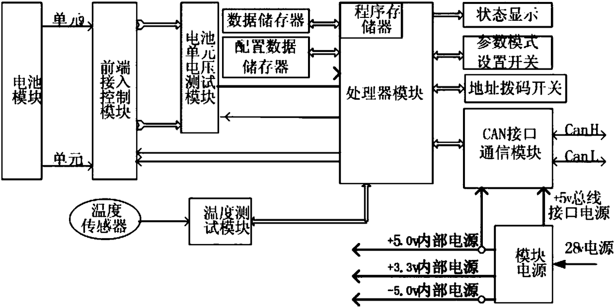 Primary lithium battery integrated information monitoring system