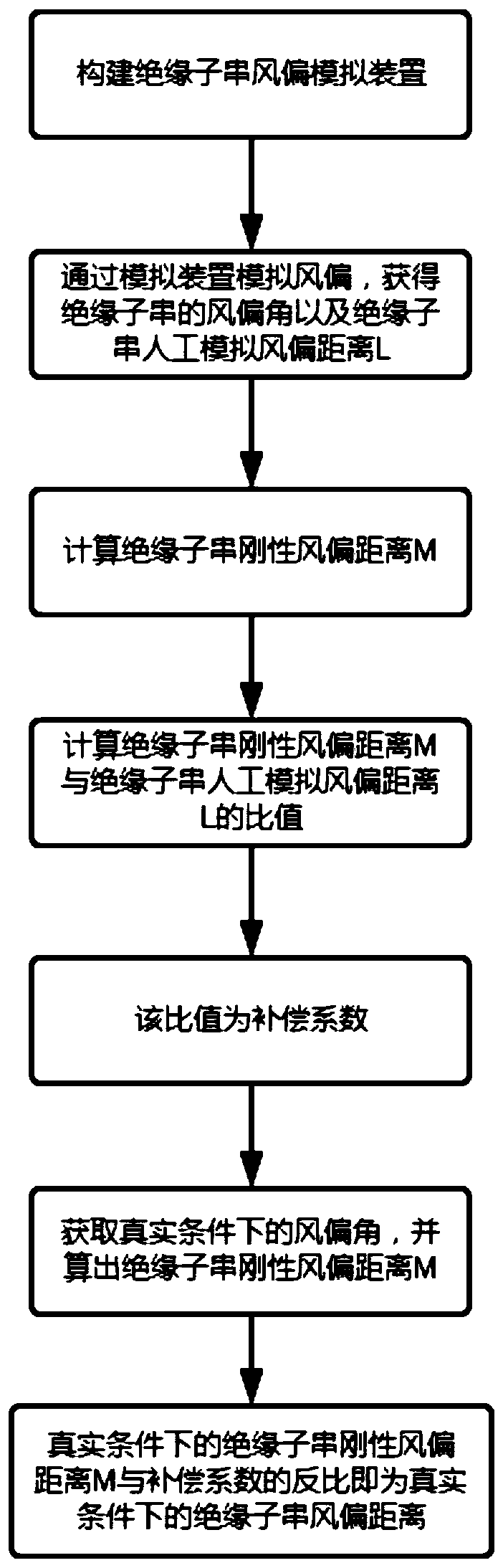 A Calculation Method of Wind Deviation Distance of Insulator String under Different Lengths