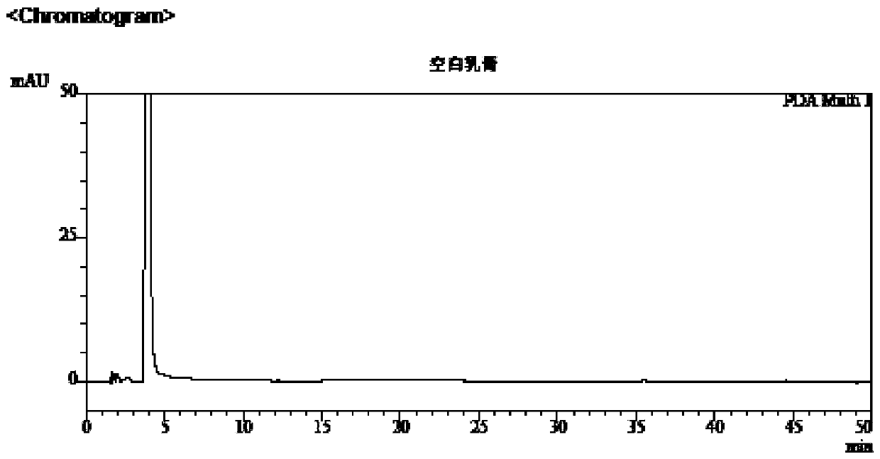 Method for separation and determination of two drugs and related substances in tazarotene betamethasone cream