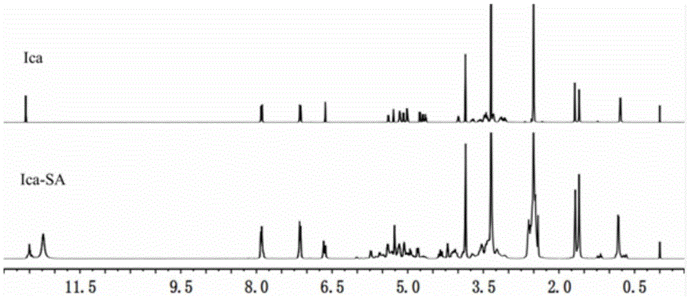 Icariin controlled-release chitosan/hydroxyapatite composite scaffold material and preparation method thereof