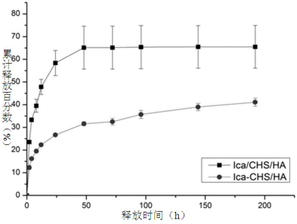 Icariin controlled-release chitosan/hydroxyapatite composite scaffold material and preparation method thereof