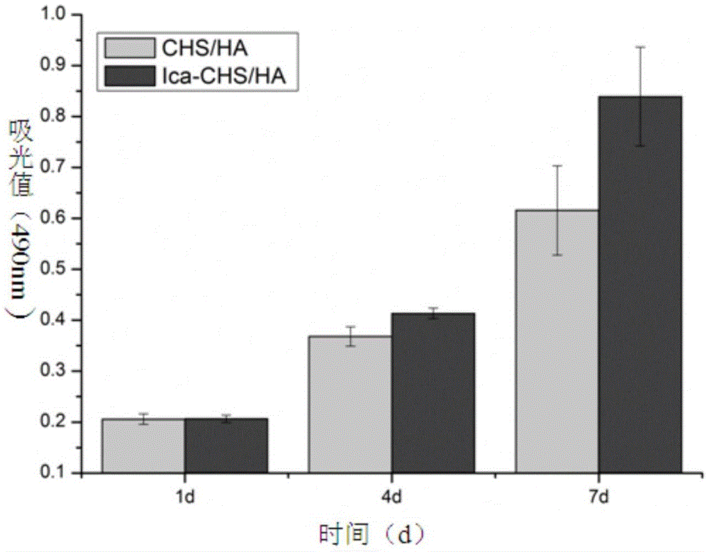 Icariin controlled-release chitosan/hydroxyapatite composite scaffold material and preparation method thereof