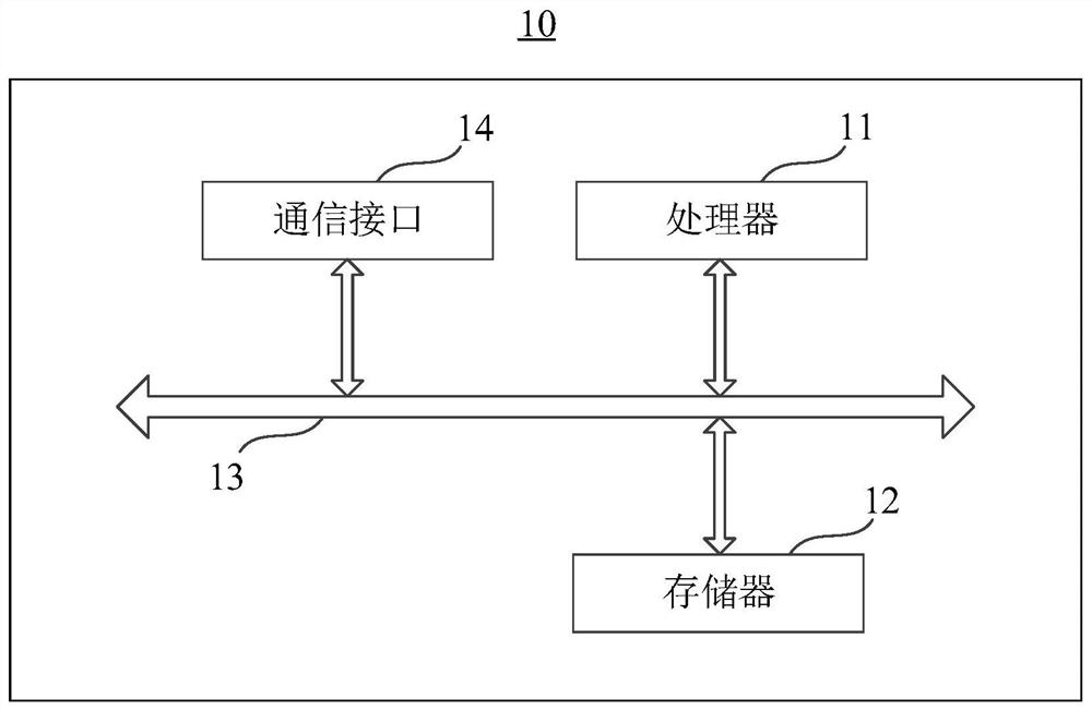 Control method, device, electronic device and storage medium for smart device