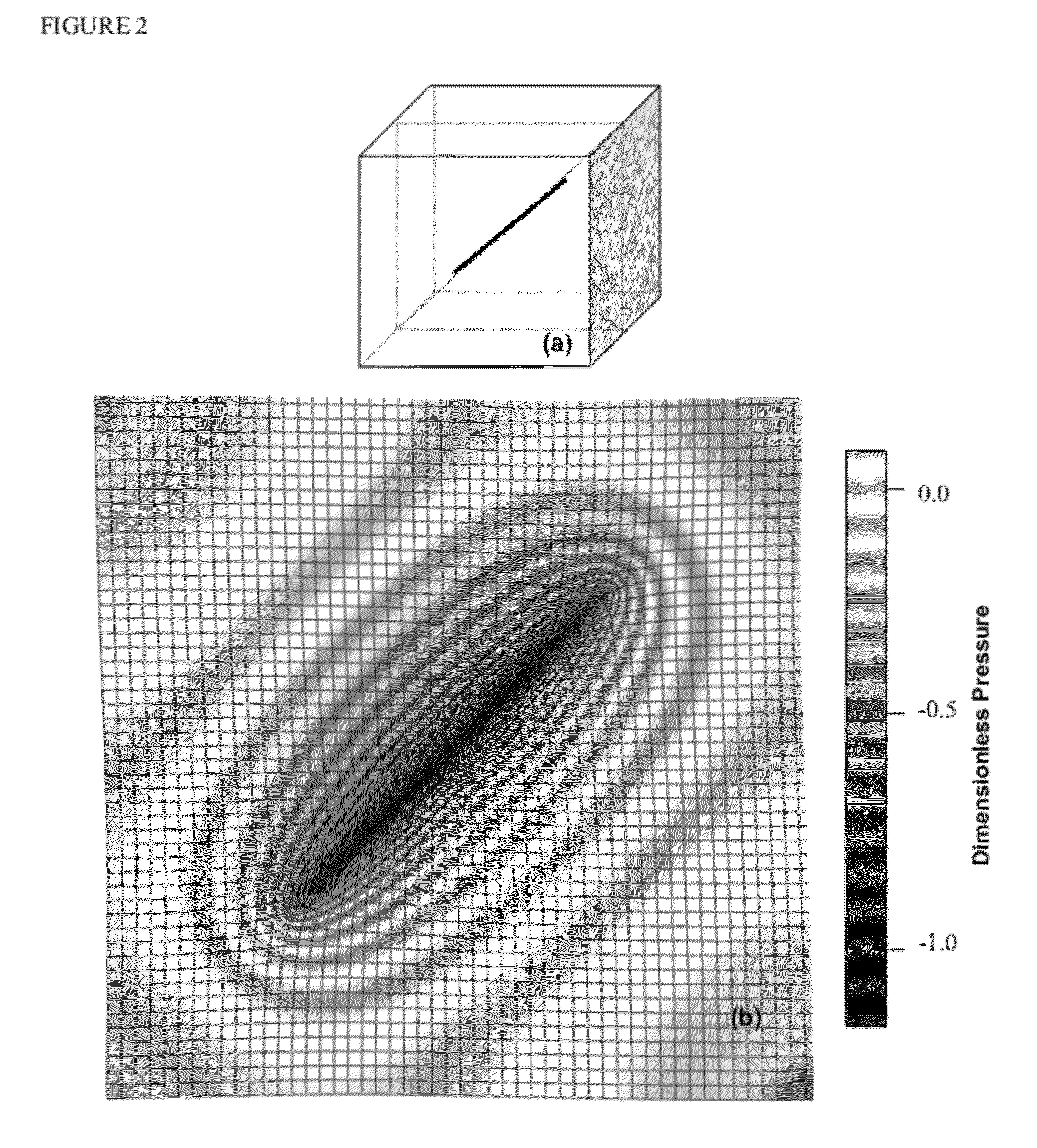 Method and system for representing wells in modeling a physical fluid reservoir