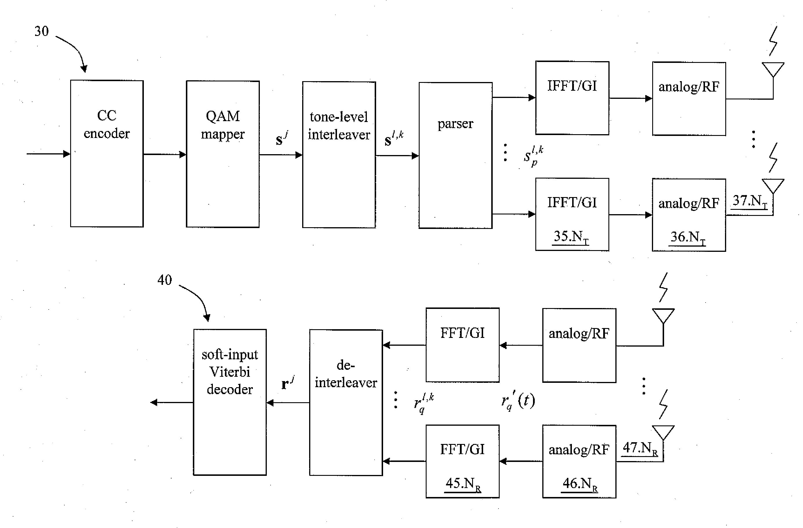 Tone-Interleaved Coded Modulation Scheme for MIMO OFDM Communication