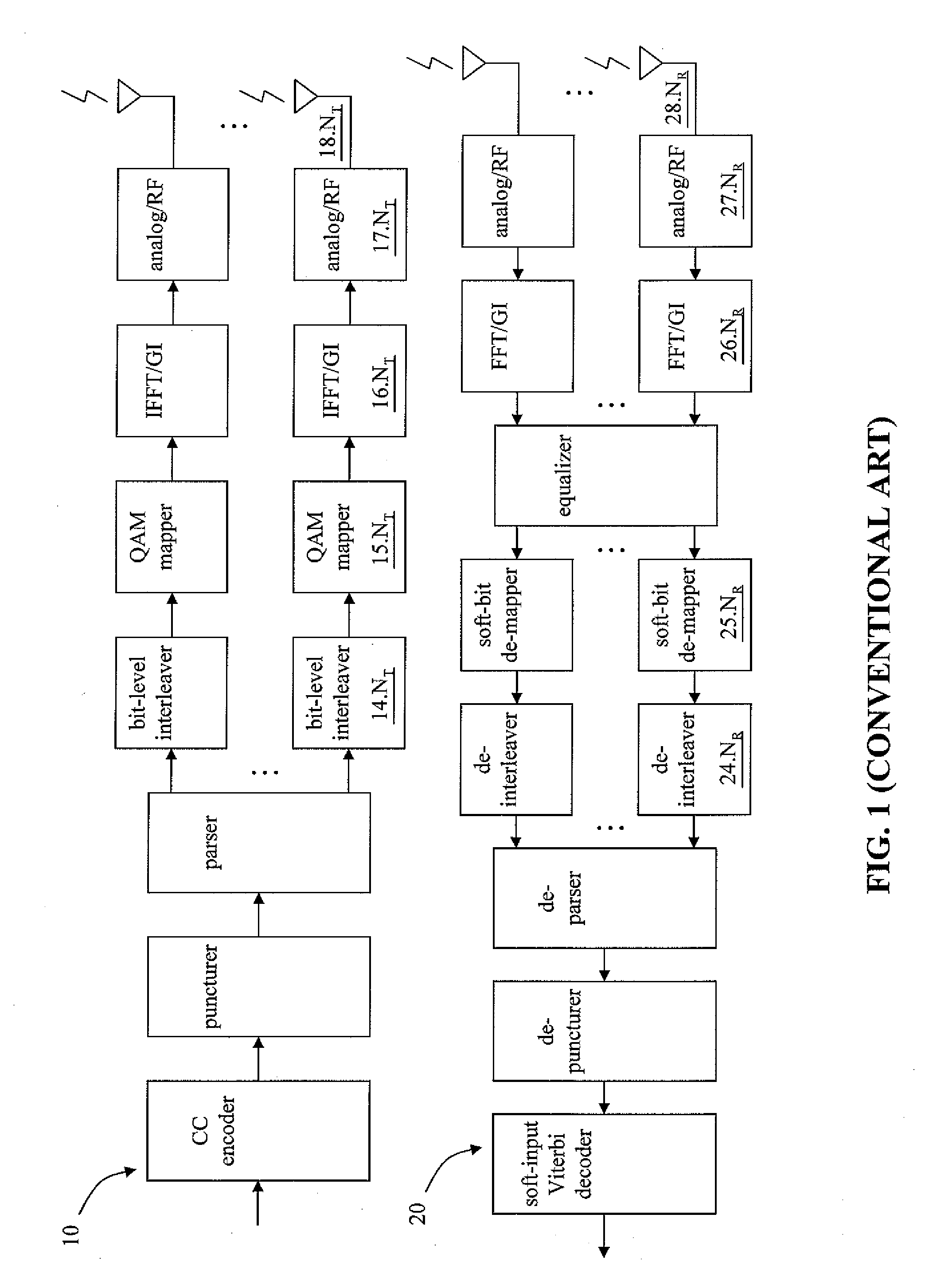 Tone-Interleaved Coded Modulation Scheme for MIMO OFDM Communication