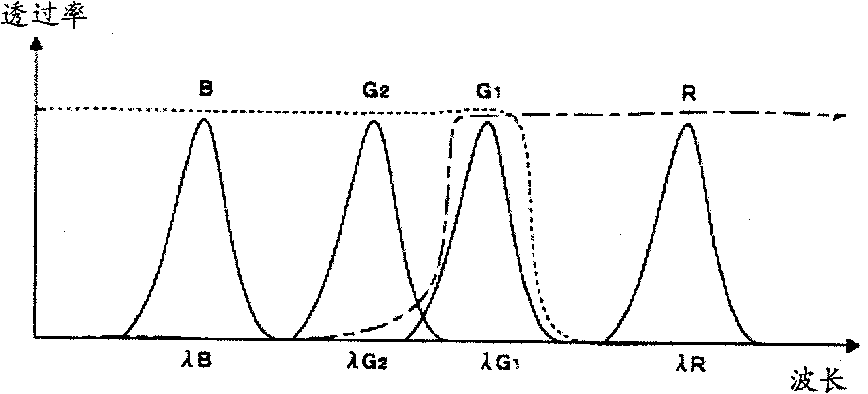 Light source device and projector