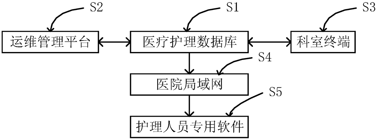 Medical care staff management system