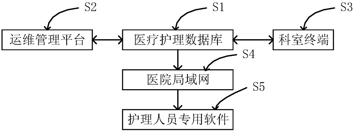 Medical care staff management system