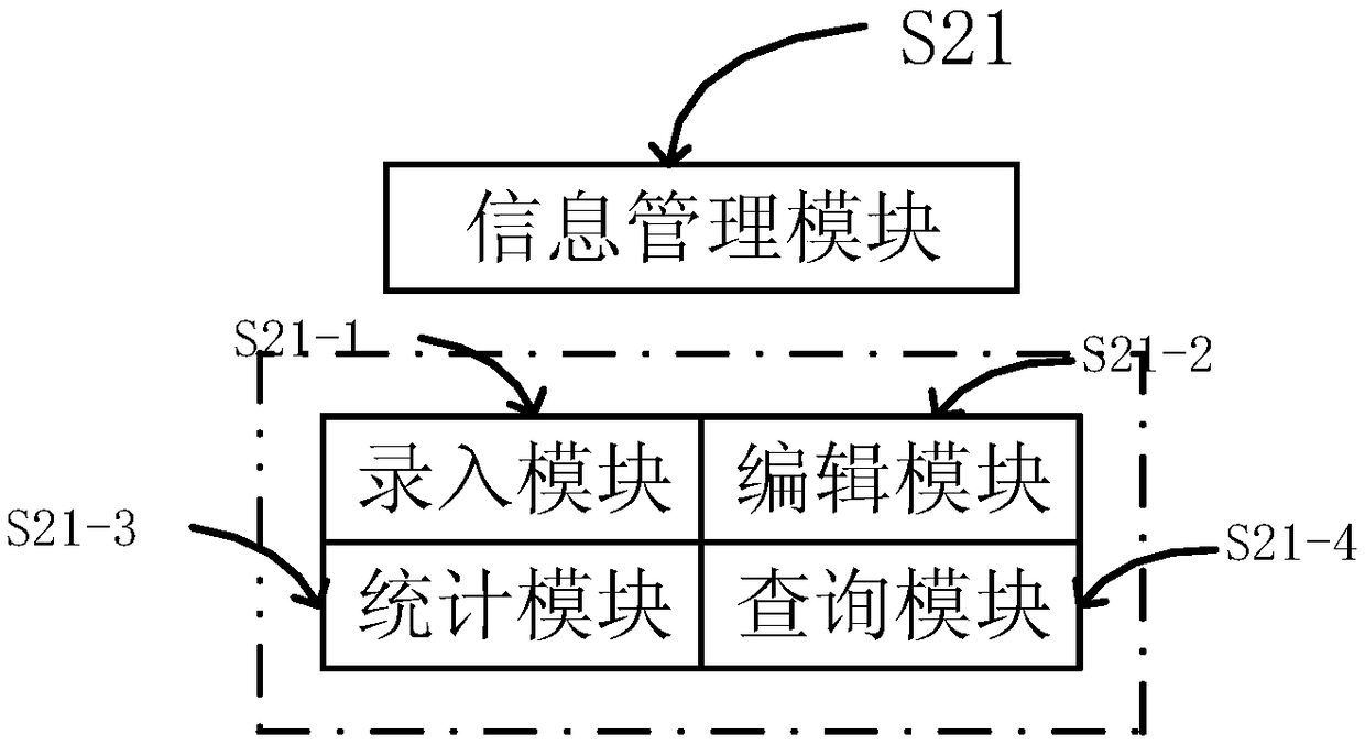 Medical care staff management system