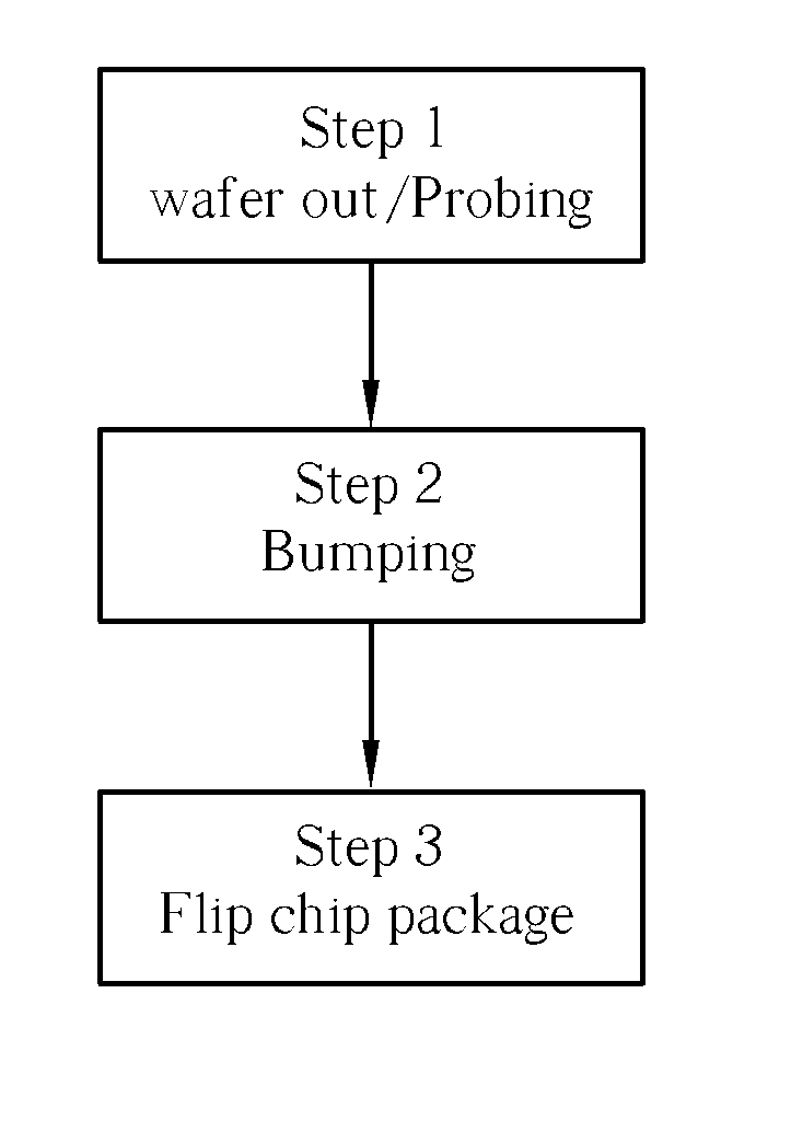 Flip chip packaging process employing improved probe tip design