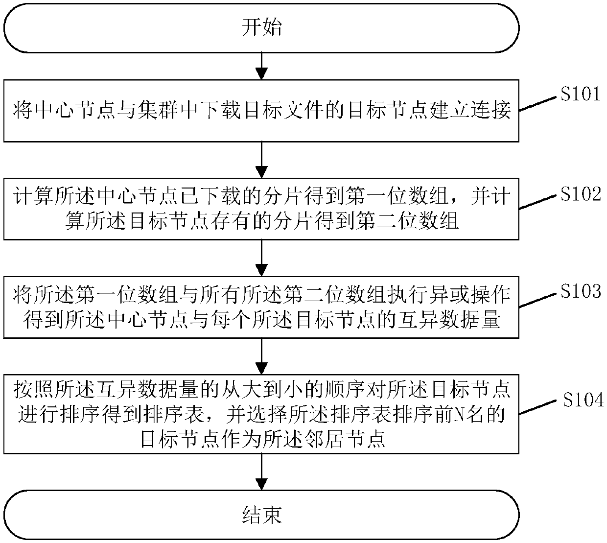 Peer-to-peer network transmission neighbor node selection method and system