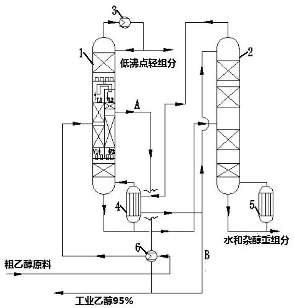 Novel process and device for separating and purifying industrial ethanol