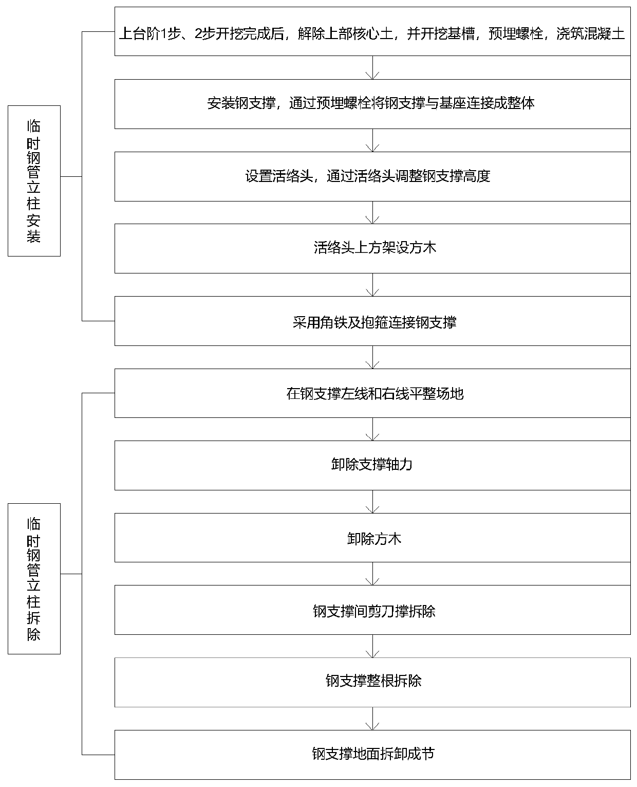 Method for excavating subway station through middle steel pipe vertical columns