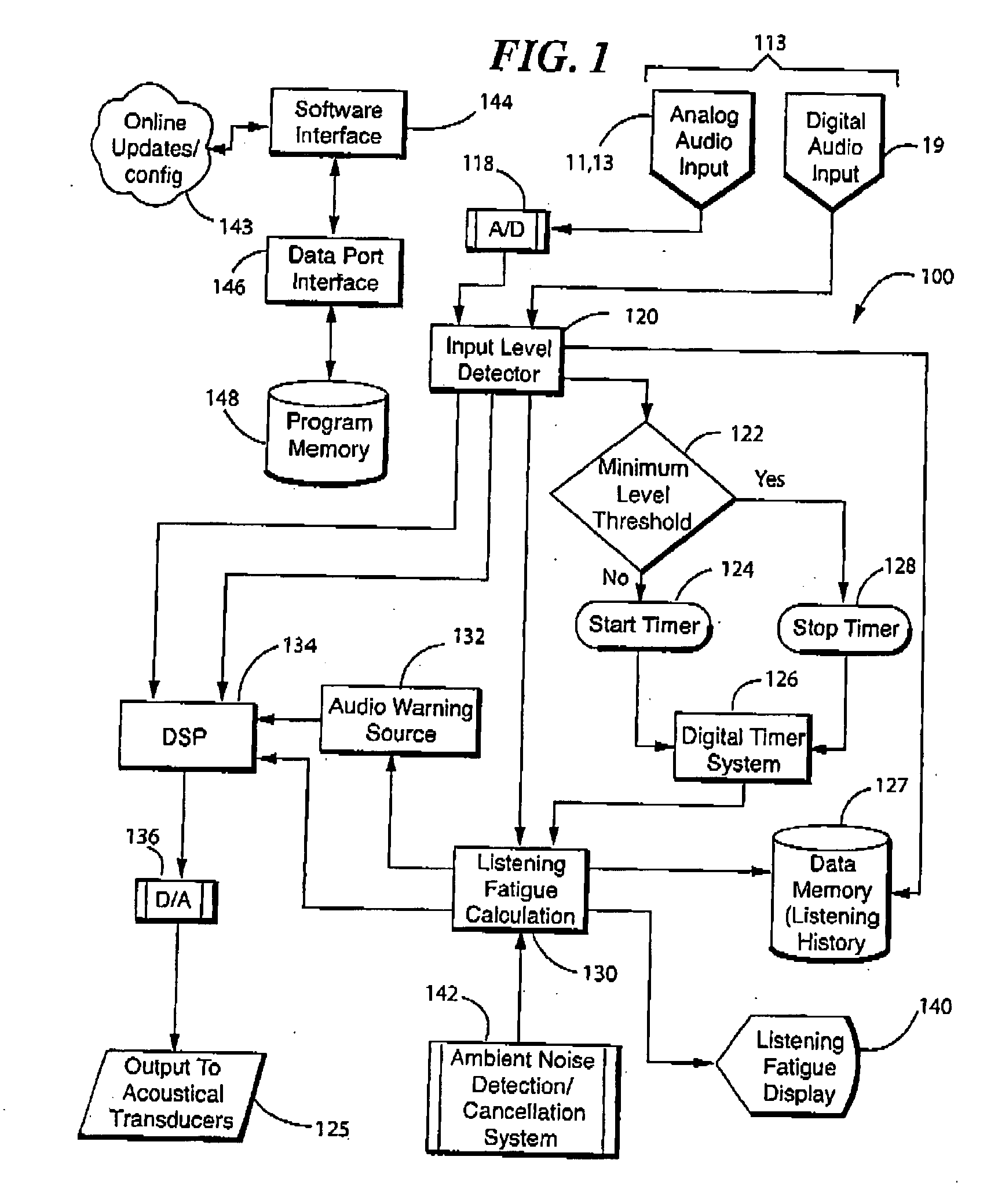 Earguard monitoring system