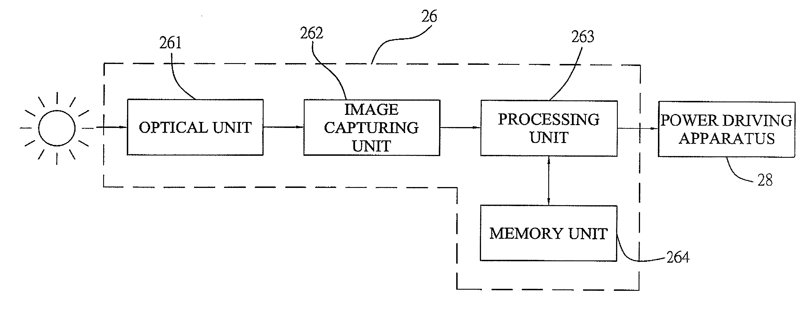 Solar tracking apparatus and solar electric power generation system thereof