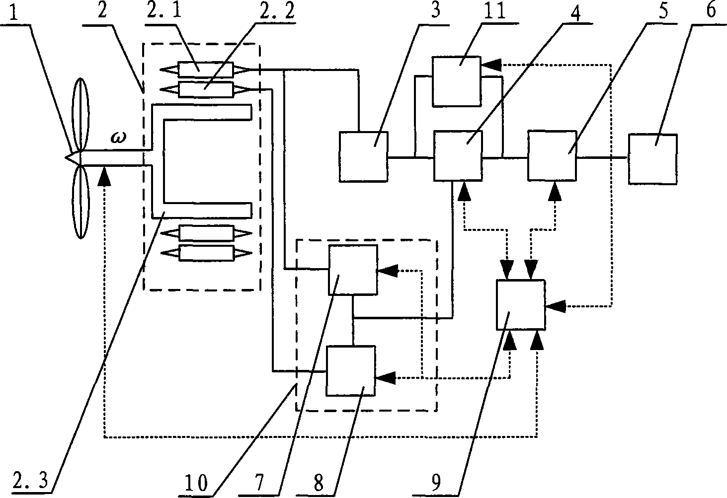 Directly-drive wind power generation system composed of high temperature superconductive excitation magnetic flux switchover motor