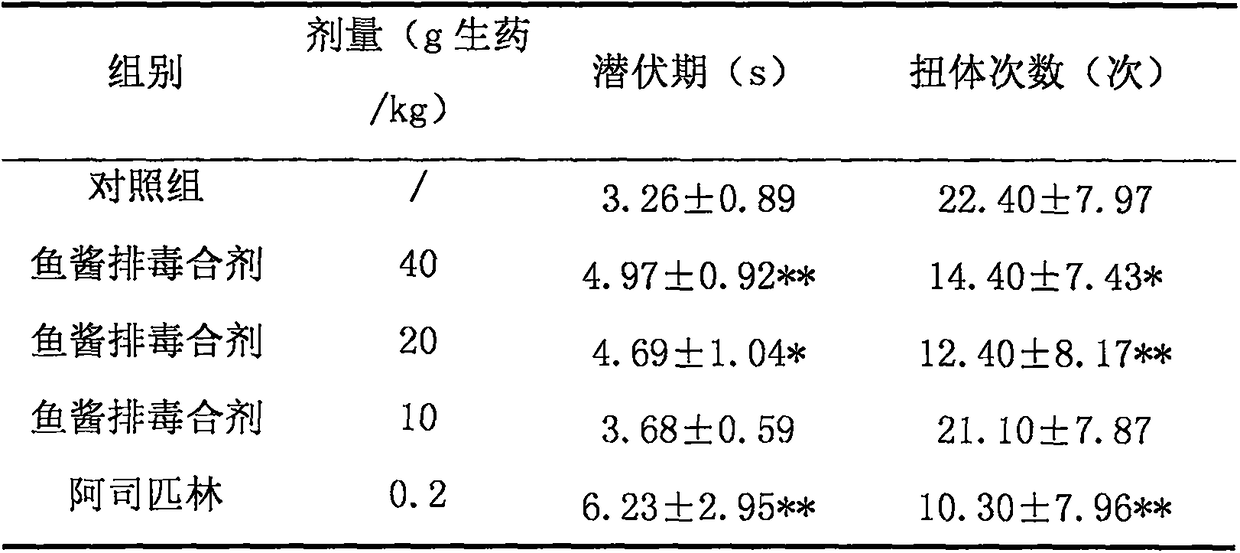 A pharmaceutical preparation for treating suppurative sinusitis and its preparation method