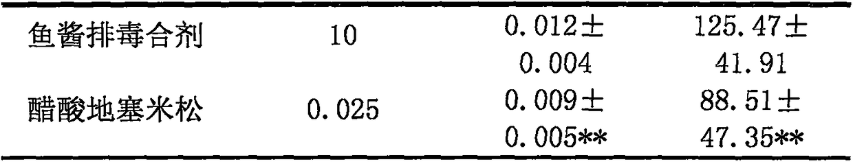 A pharmaceutical preparation for treating suppurative sinusitis and its preparation method