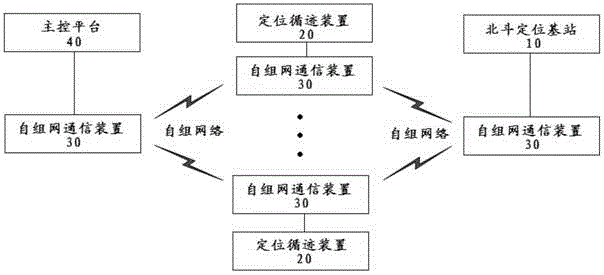 Ad Hoc network-based crane automatic cruising system of Beidou positioning system, and method thereof