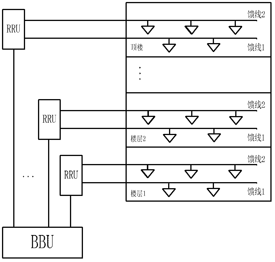 Method for improving channel capacity of indoor distributed multi-input and multi-output system