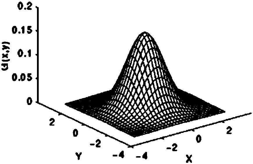 Adaptive image sharpening method for gradient correlation detection and storage medium