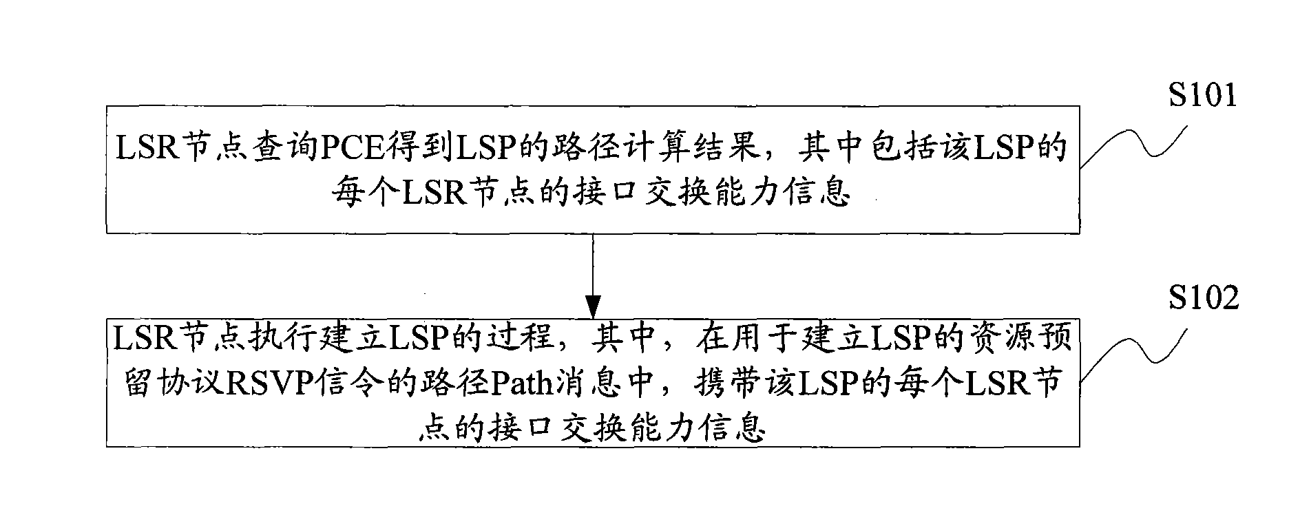 Method, system and device for establishing label switch path