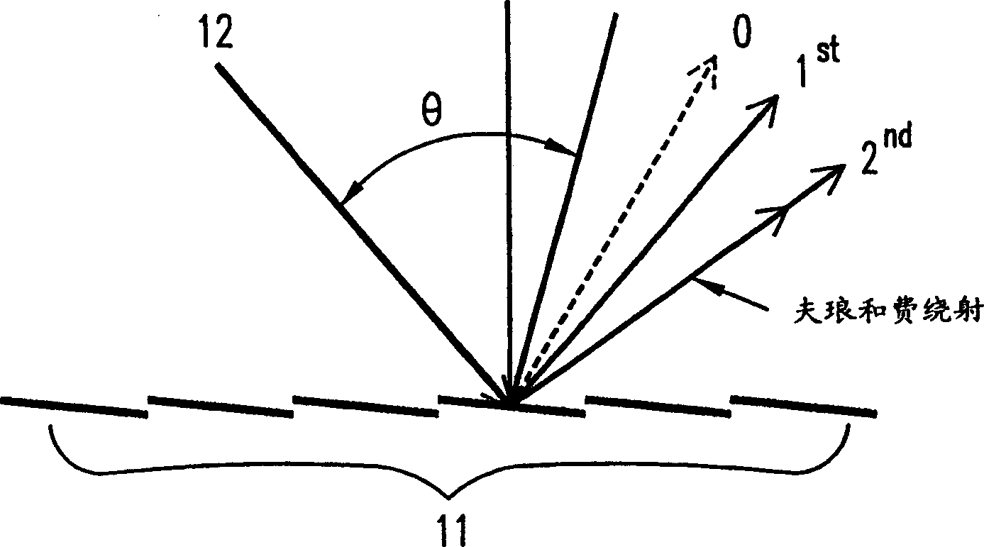 Microraster structure