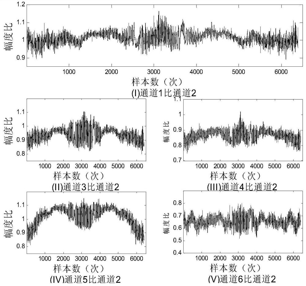 Channel equalization method based on response estimation frequency domain fitting