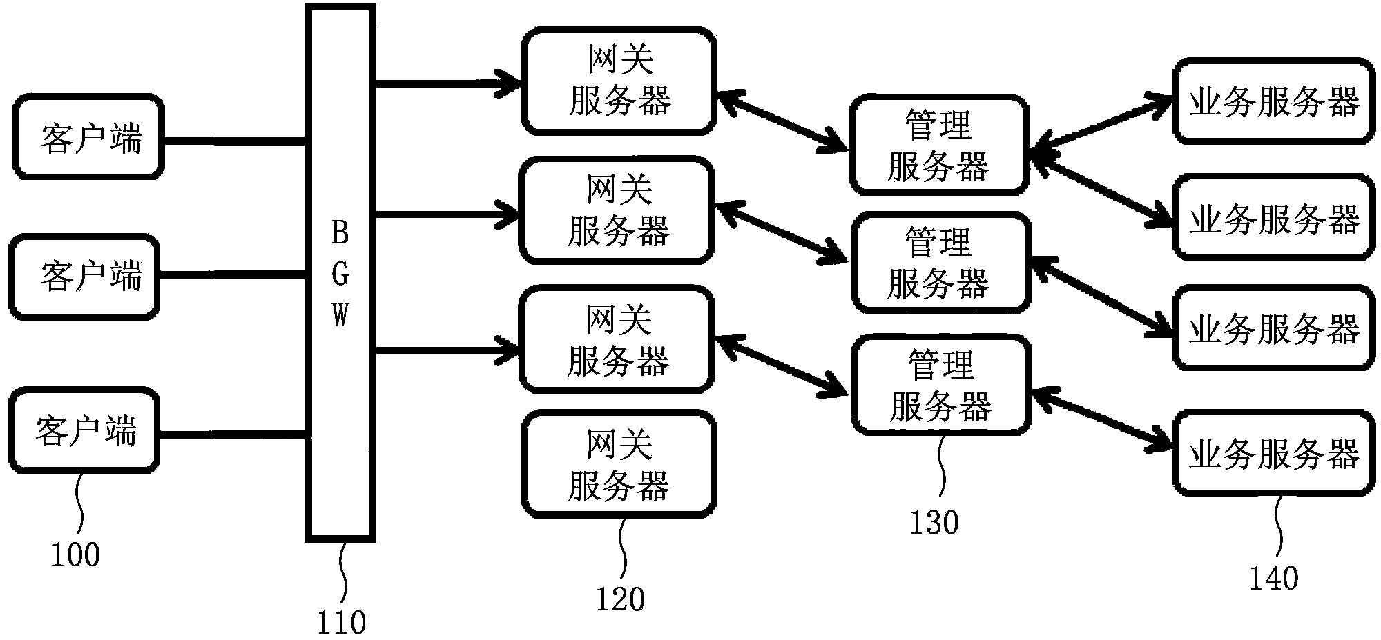 Session handling system and session handling method for long connection