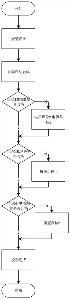 A kind of meter calibration method of meter electric energy meter