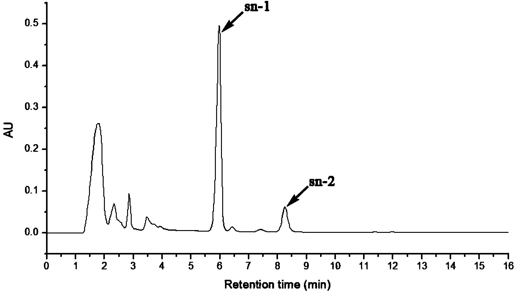 Selective synthesis method of sn-1 chloropropanol fatty acid ester