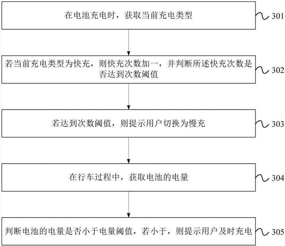 Power battery management method and system and automobile