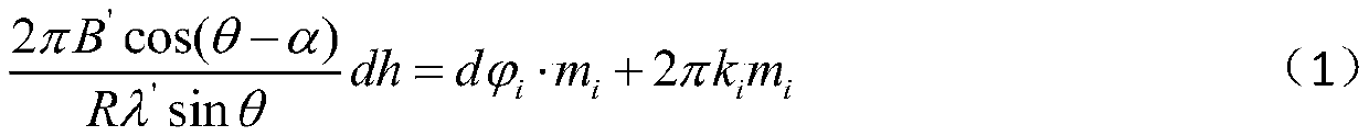 MIMO InSAR phase unwrapping method based on integer programming model