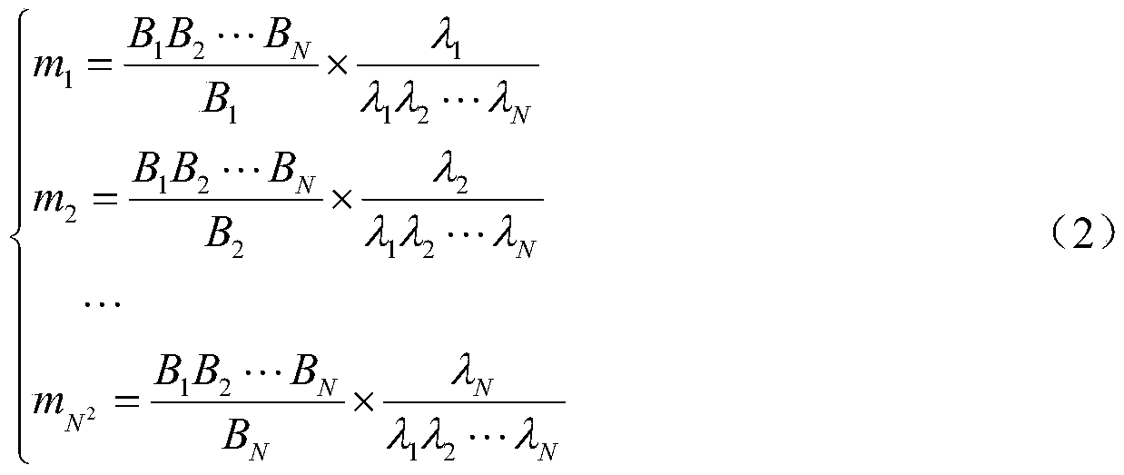 MIMO InSAR phase unwrapping method based on integer programming model