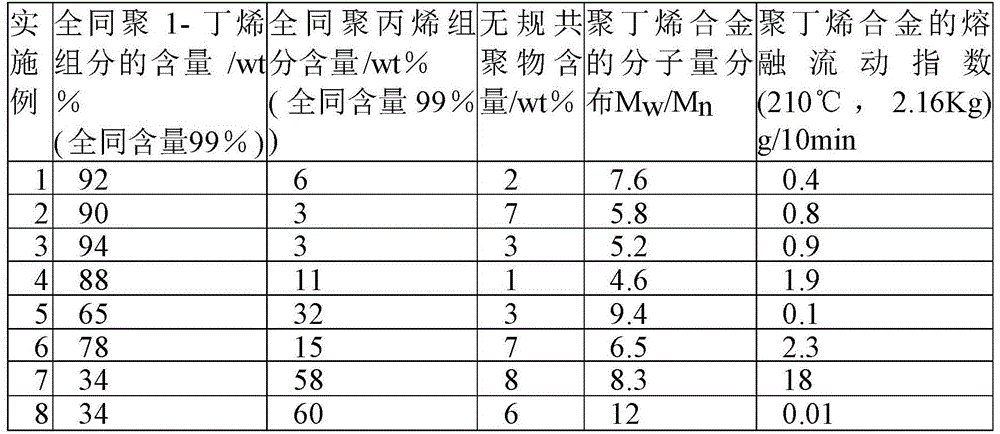 A kind of preparation method of polyolefin alloy