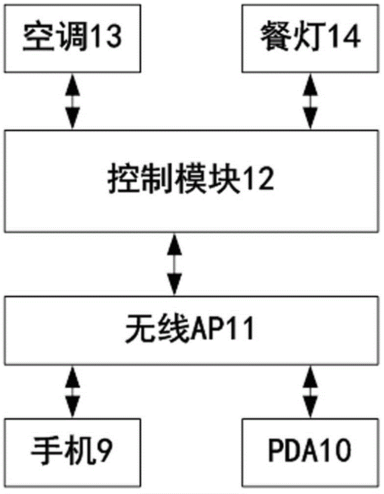 Catering service platform system based on cloud computing platform and working method thereof