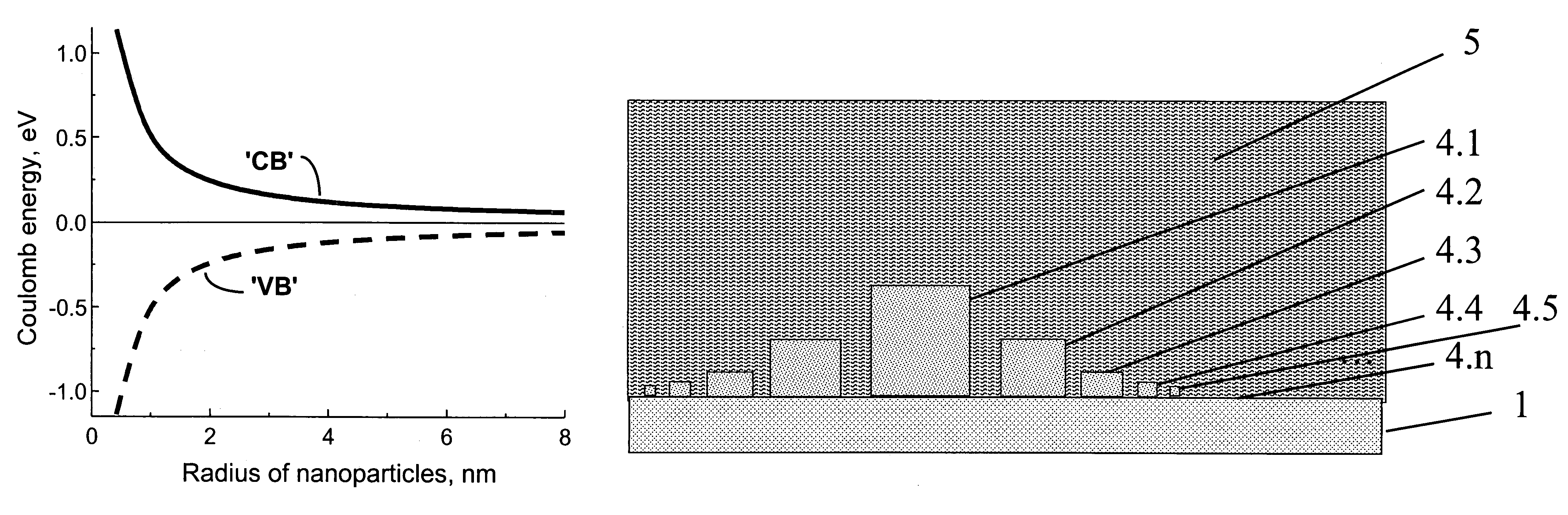 Contact structure comprising semiconductor and metal islands