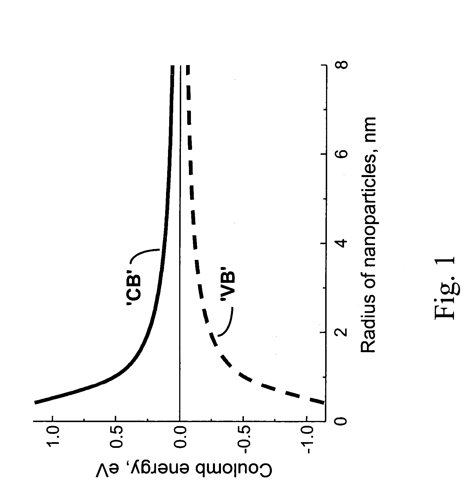 Contact structure comprising semiconductor and metal islands