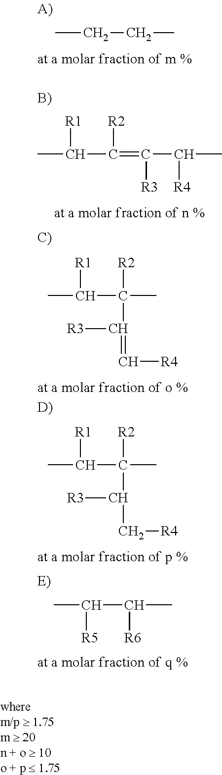 Rubber composition containing a highly saturated diene elastomer